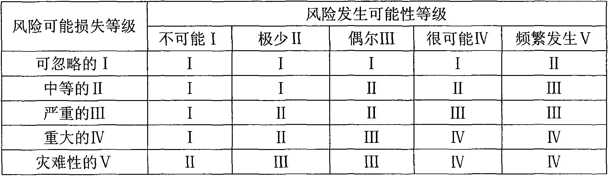 Risk-based tunnel supporting structure design method