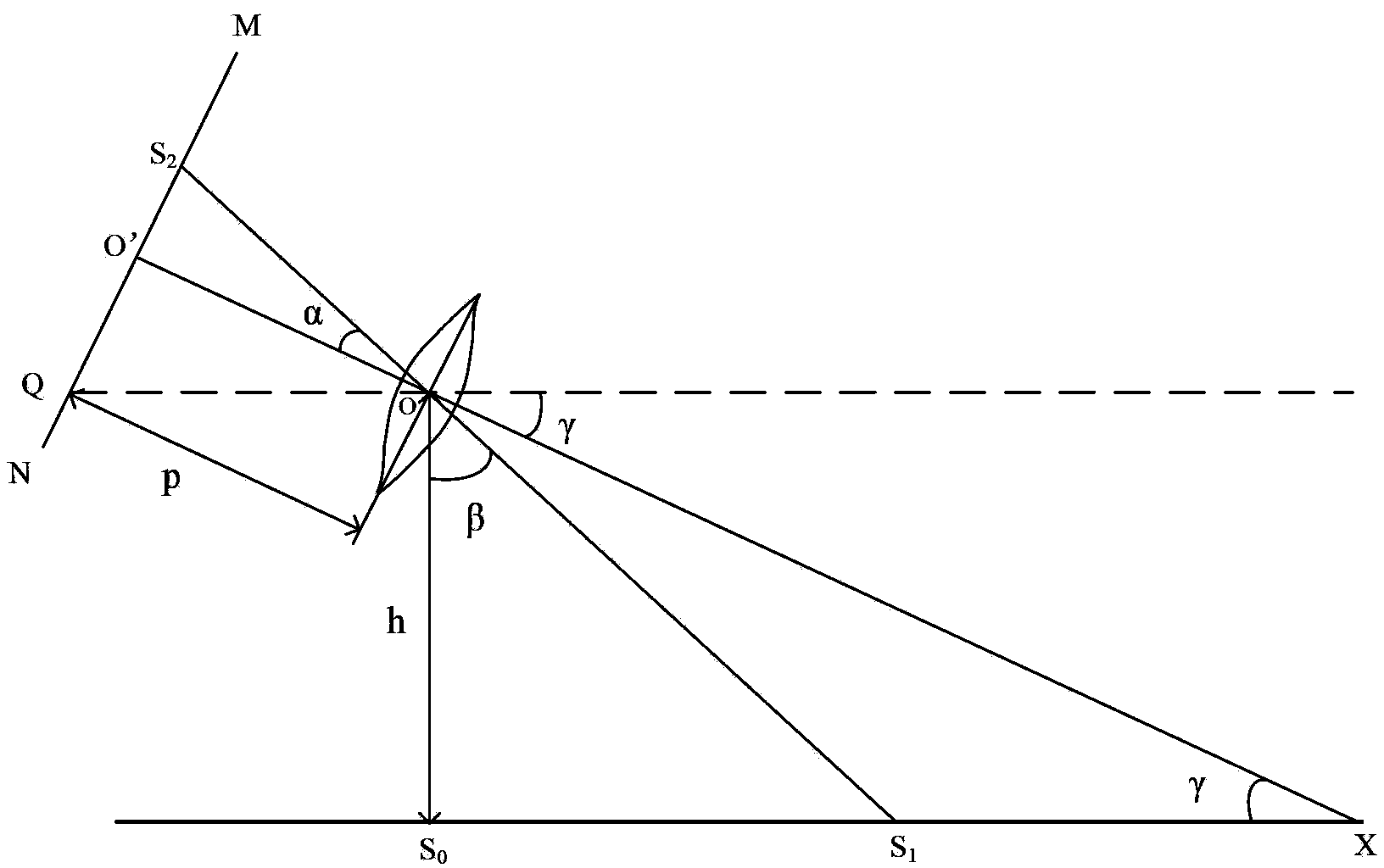 Front lamp following turning control method based on machine vision