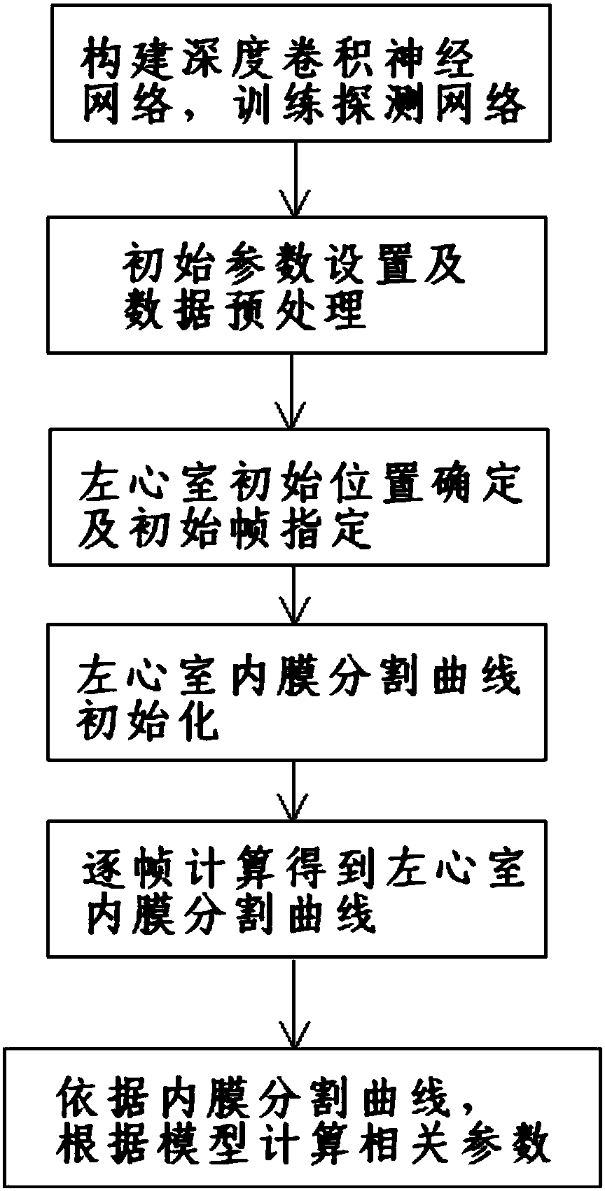 Cardiac ultrasound imaging method