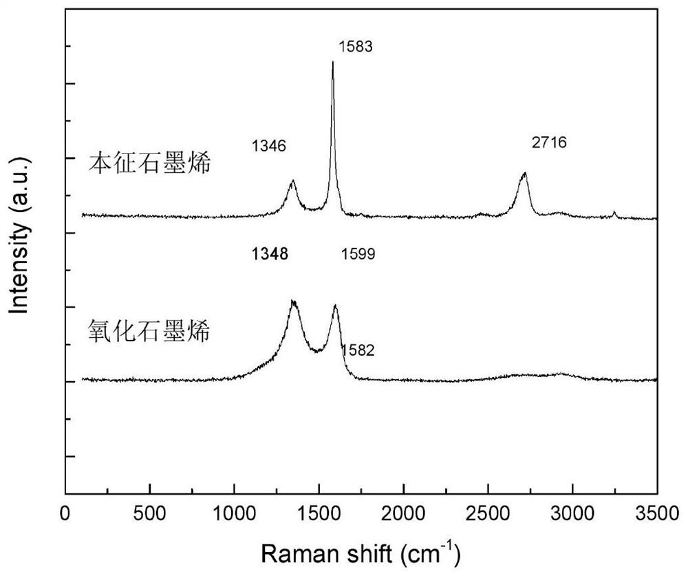 A kind of graphene-based fireproof plastic board and preparation method thereof