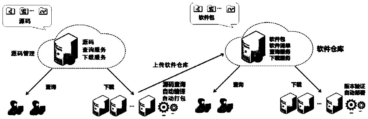 Software operation and maintenance method, device and system of power grid dispatching control system