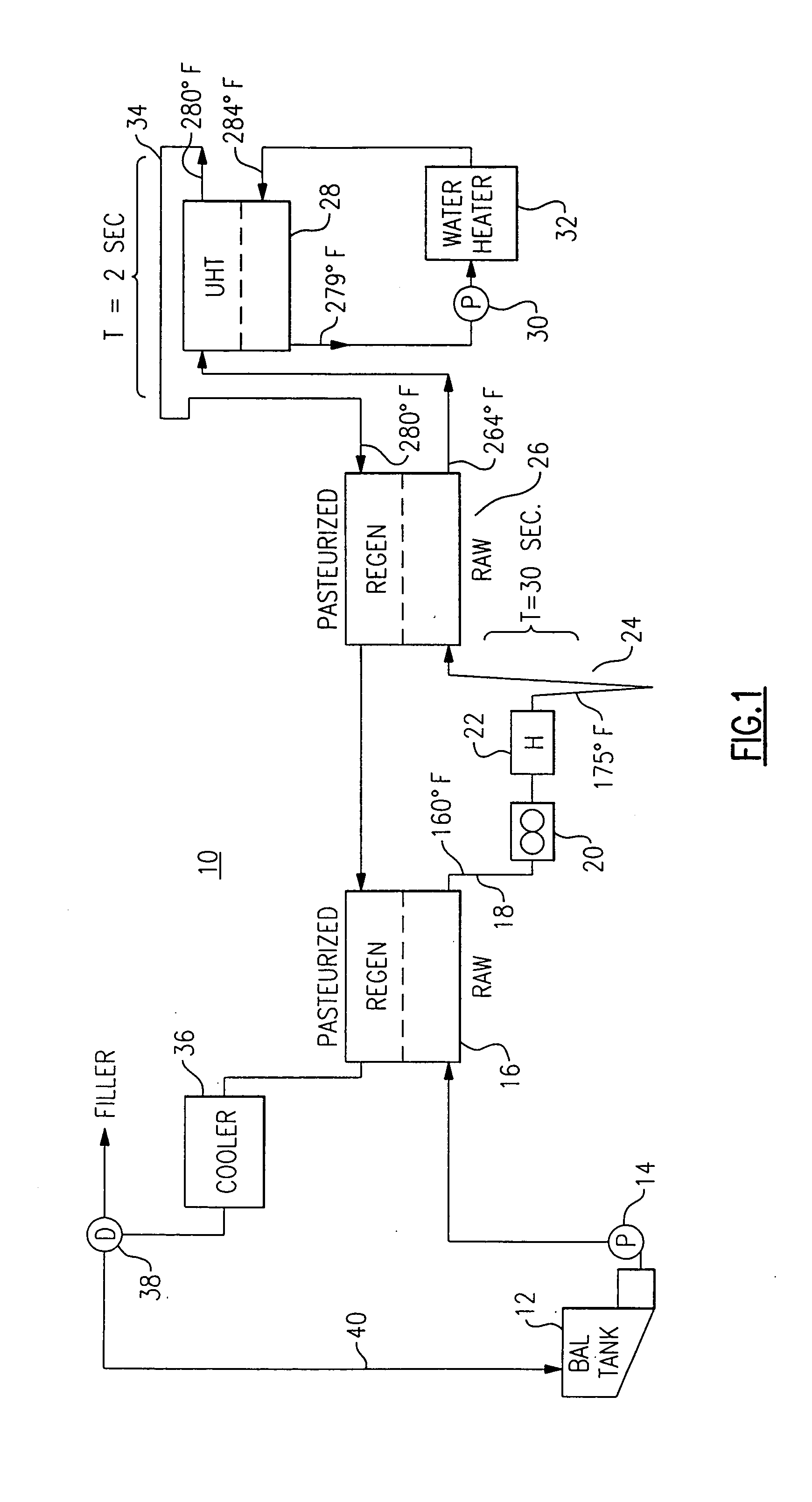 UHT pasteurizer with regeneration and ultra high temperature homogenization