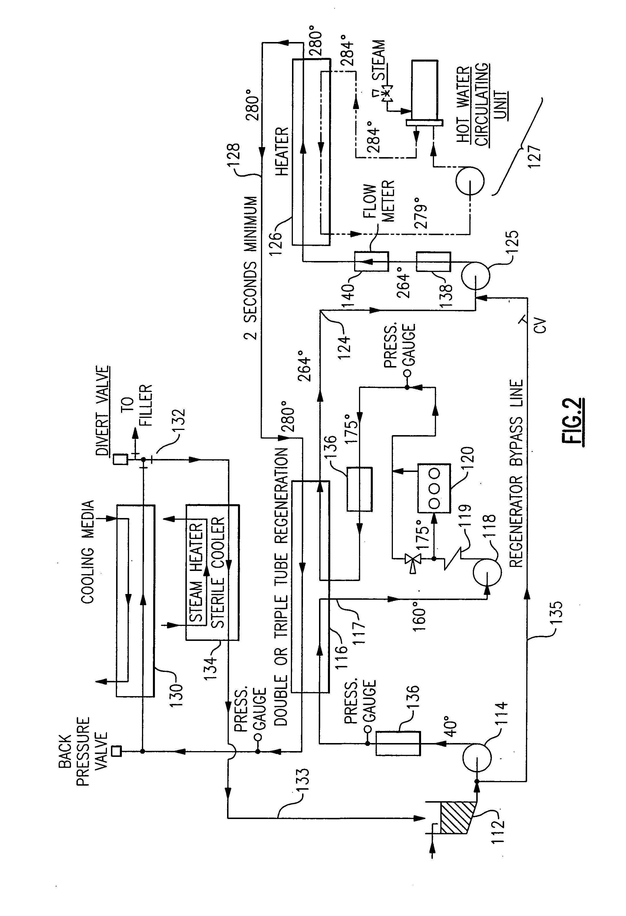 UHT pasteurizer with regeneration and ultra high temperature homogenization