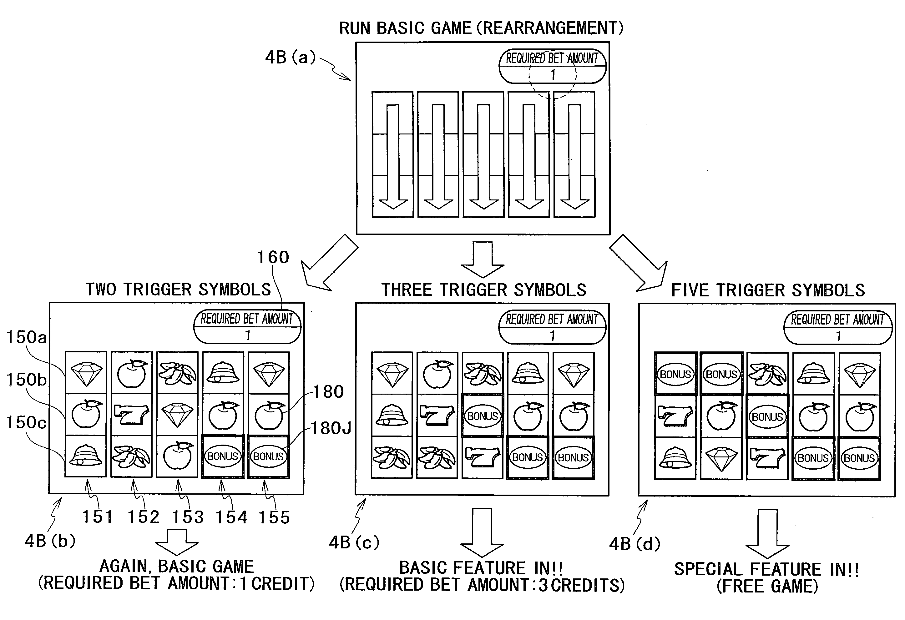 Slot machine enabling player to easily recognize gap from another player in terms required bet amount in game, and playing method thereof