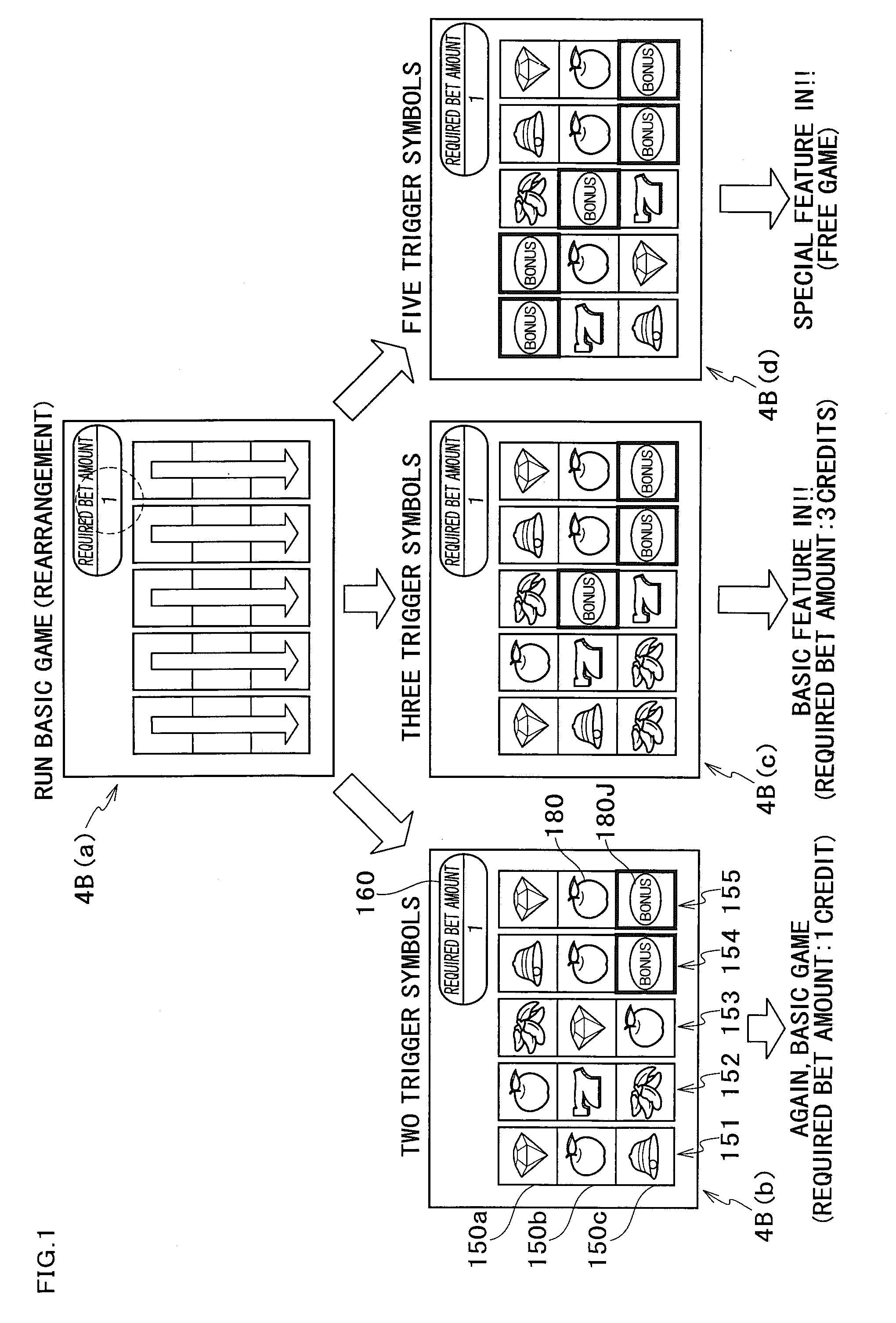 Slot machine enabling player to easily recognize gap from another player in terms required bet amount in game, and playing method thereof