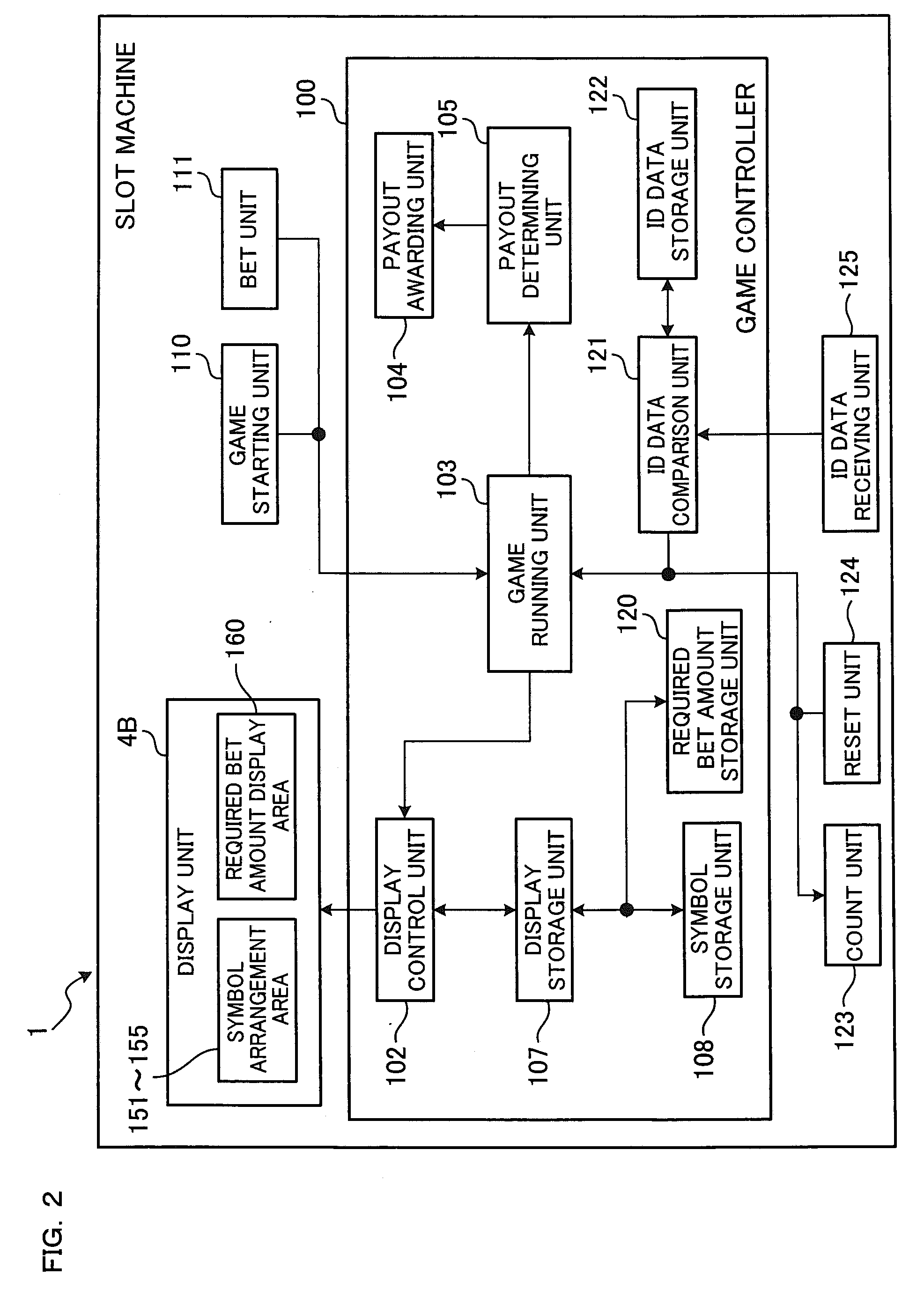 Slot machine enabling player to easily recognize gap from another player in terms required bet amount in game, and playing method thereof