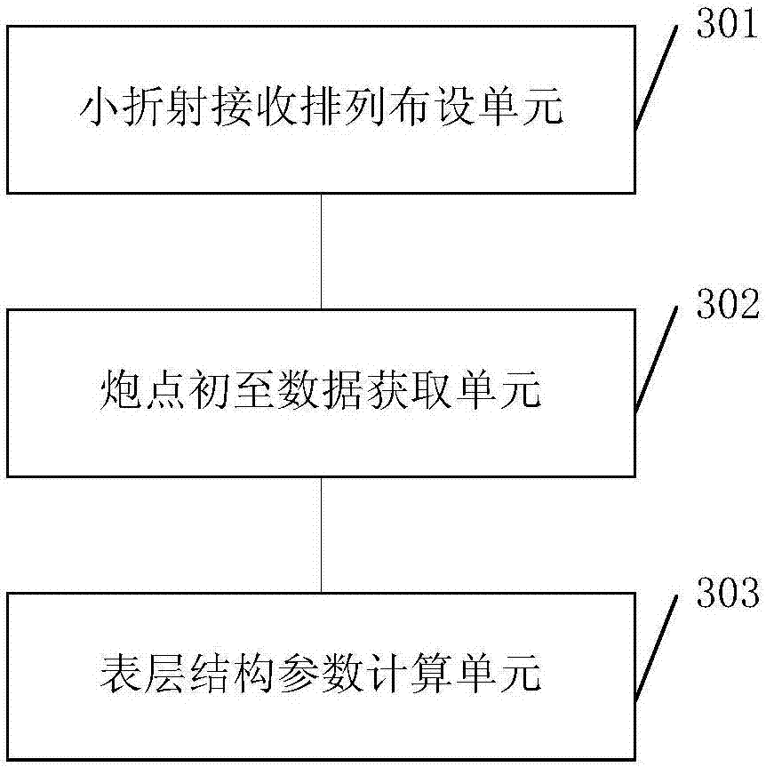 Surface-layer structure investigation method and apparatus thereof