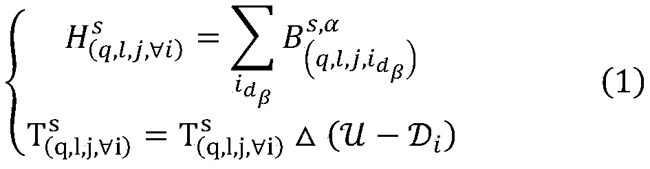 Stochastic gradient descent optimization method based on distributed coding