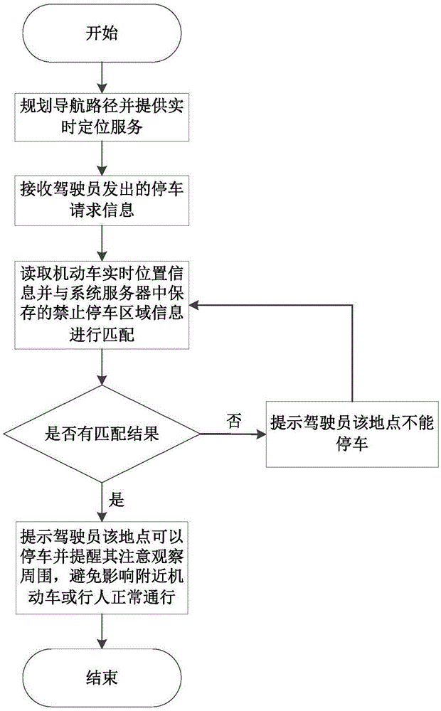 System and method for influence-free parking of motor vehicle at roadside based on navigation