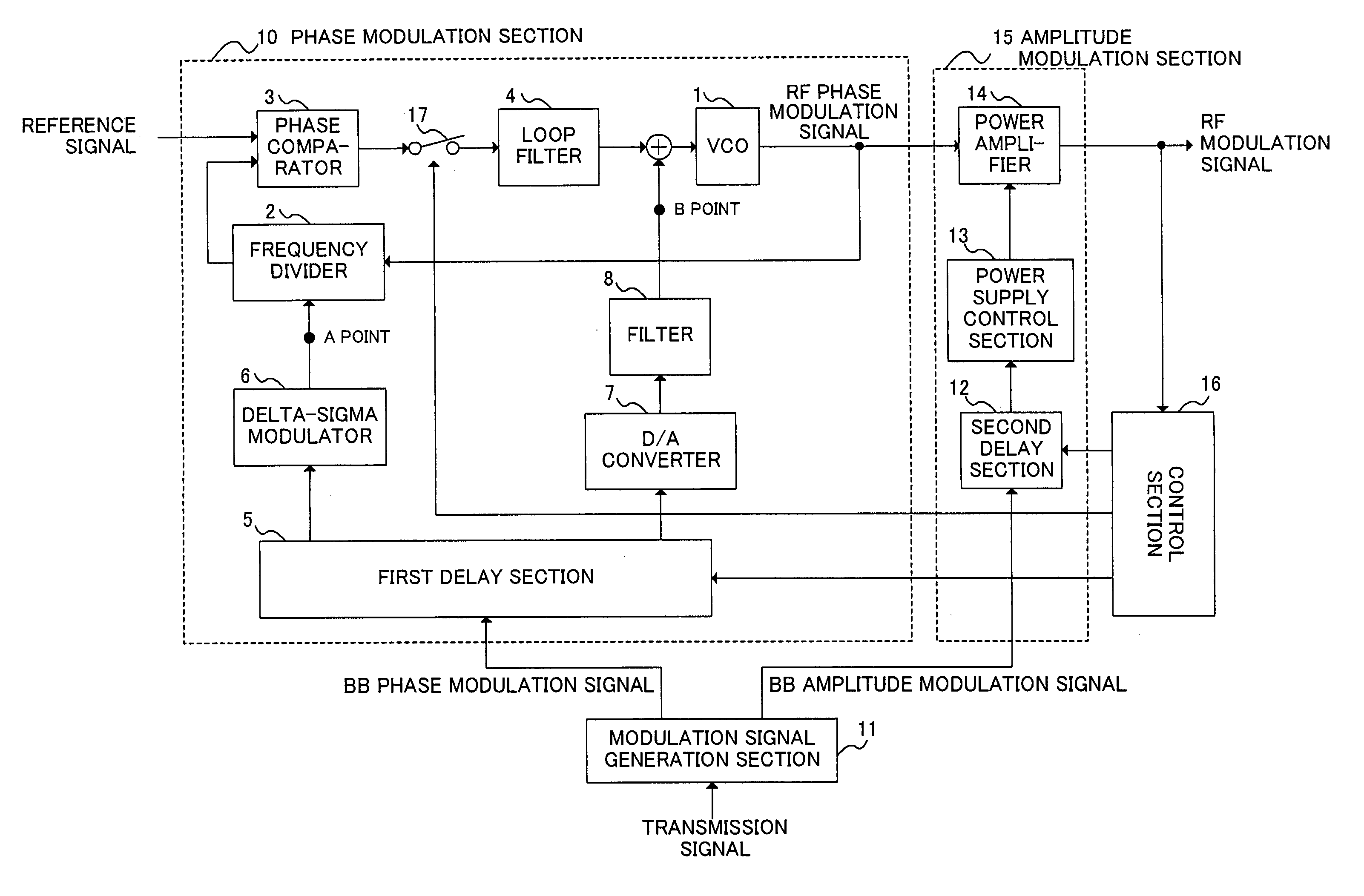 Transmission modulation apparatus, communication apparatus and mobile wireless apparatus