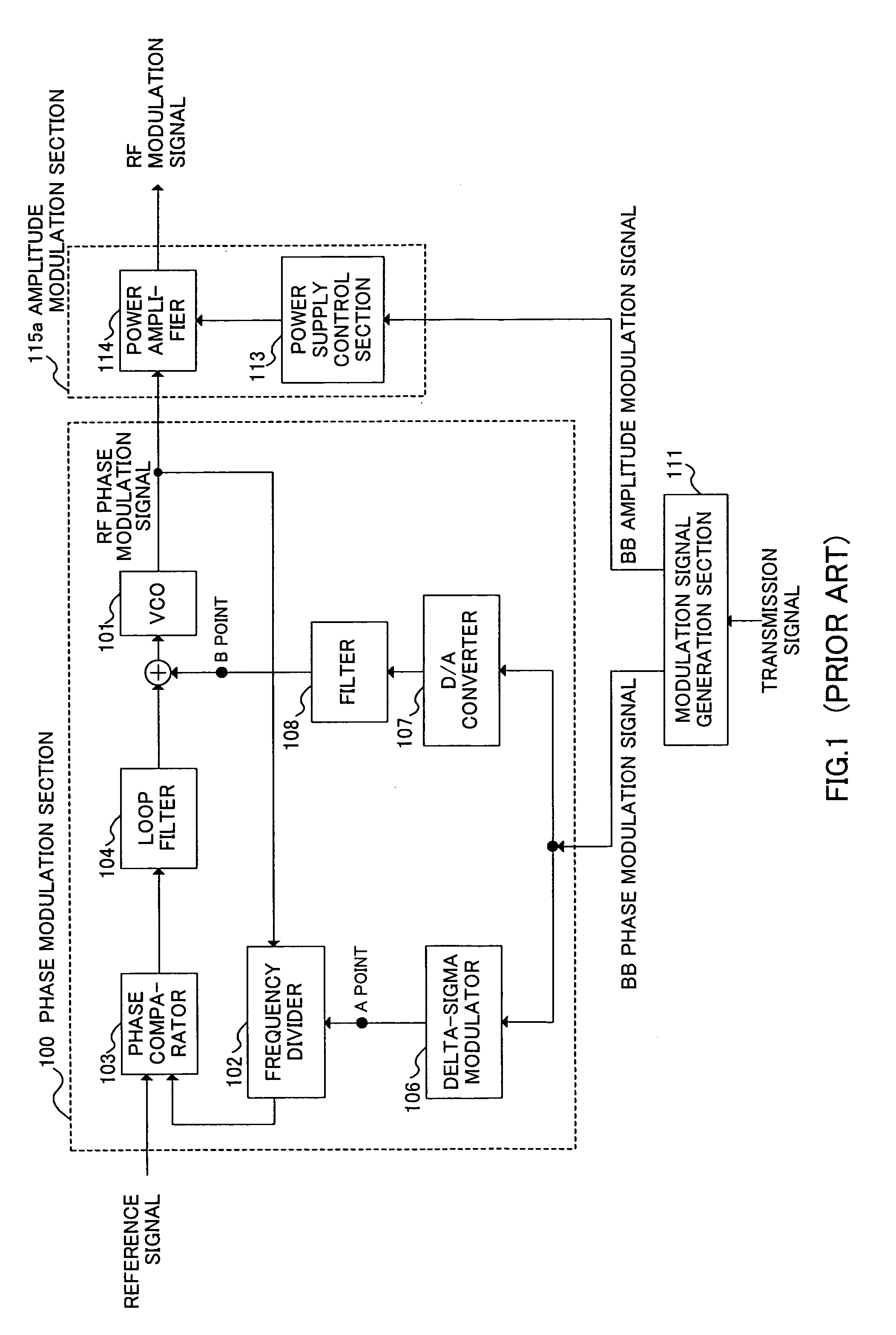 Transmission modulation apparatus, communication apparatus and mobile wireless apparatus