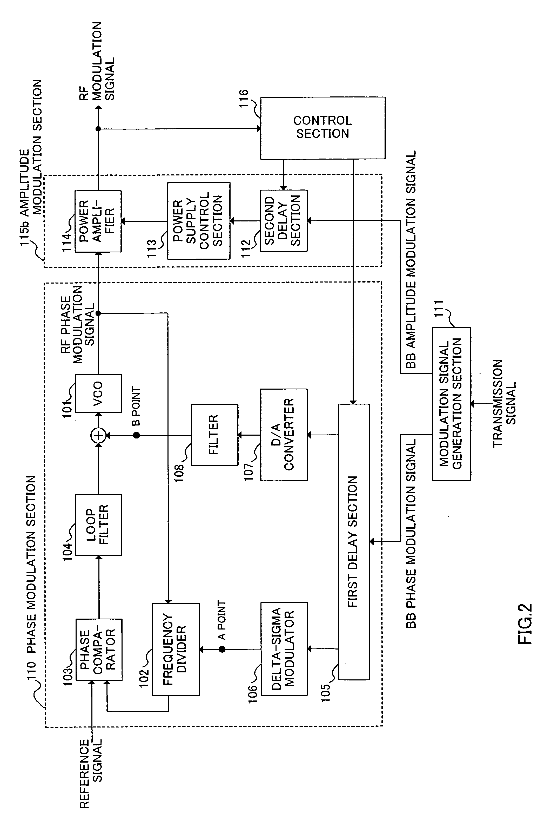 Transmission modulation apparatus, communication apparatus and mobile wireless apparatus