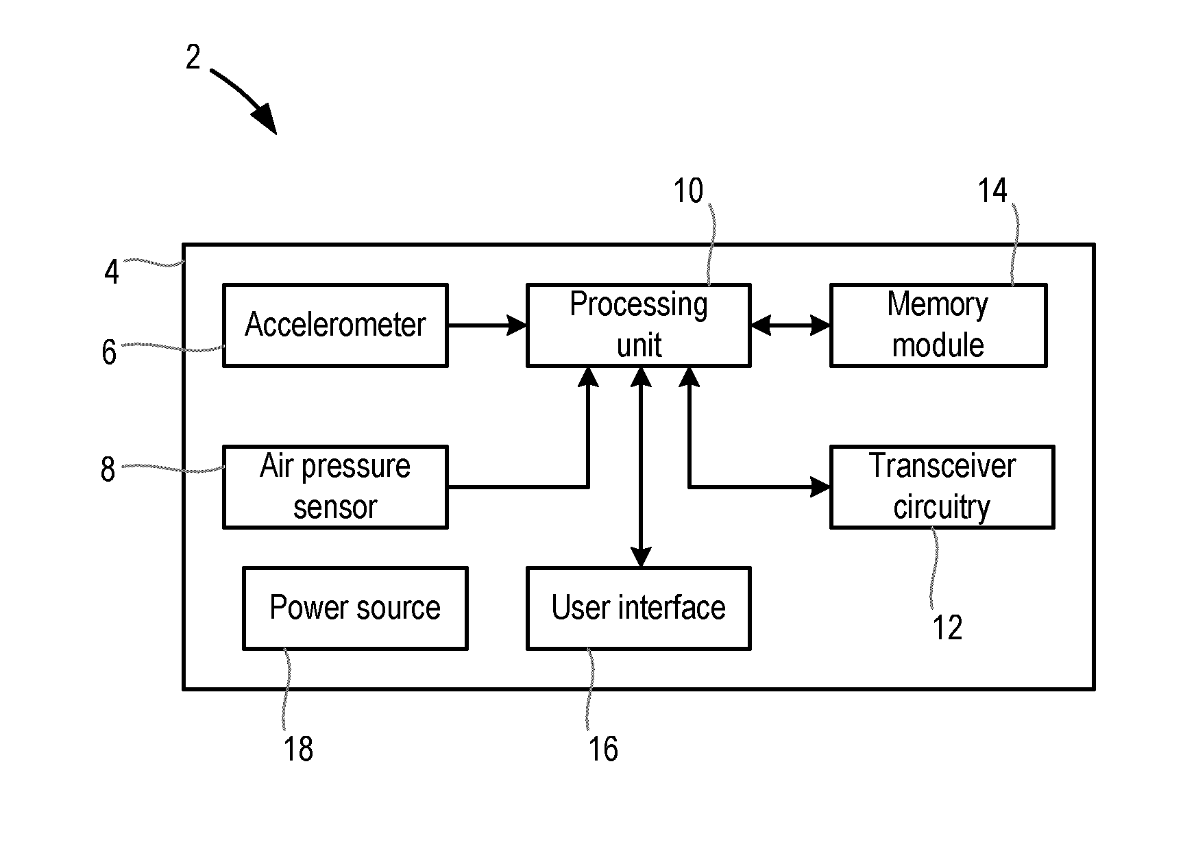 Fall detection system and method