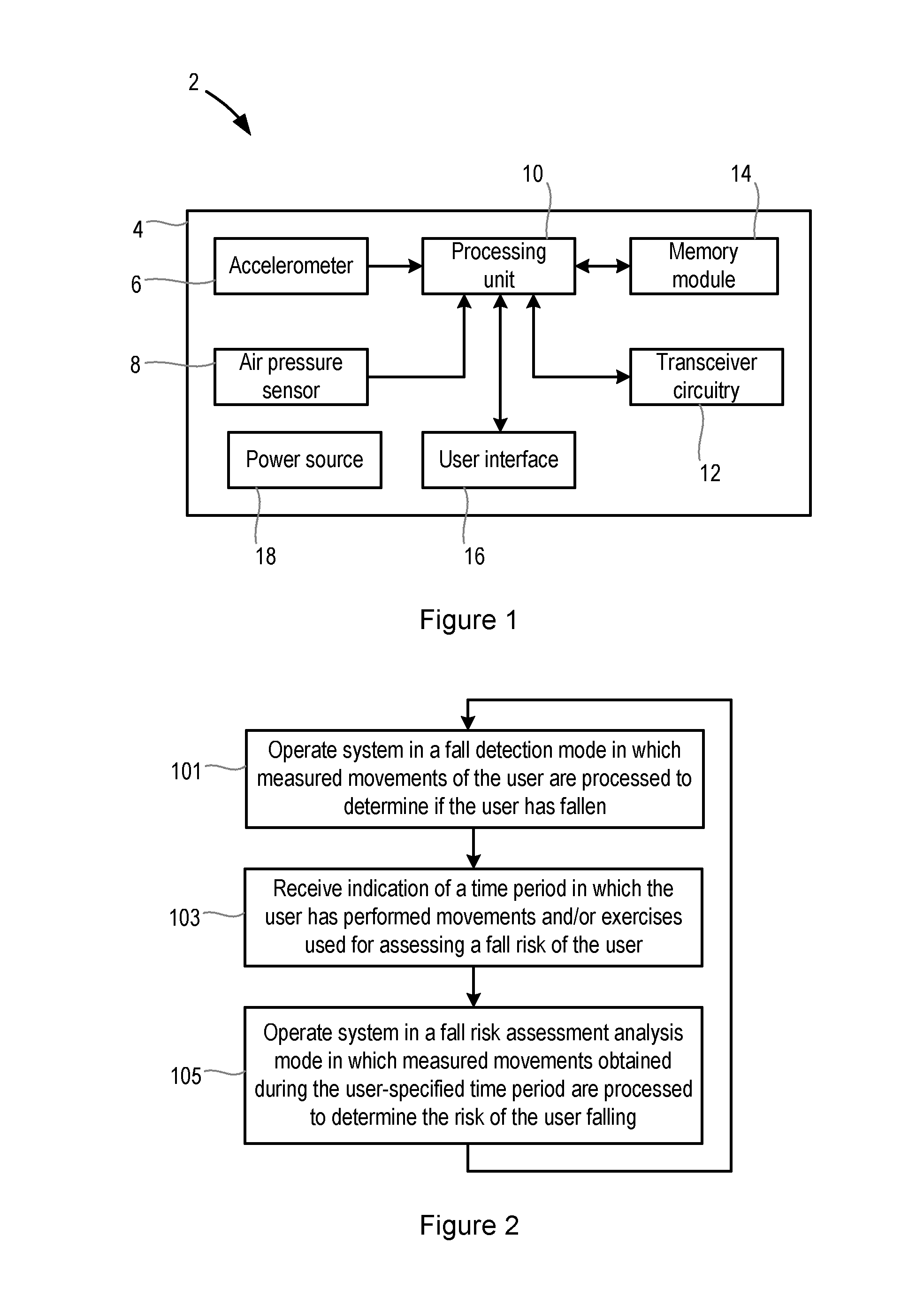 Fall detection system and method