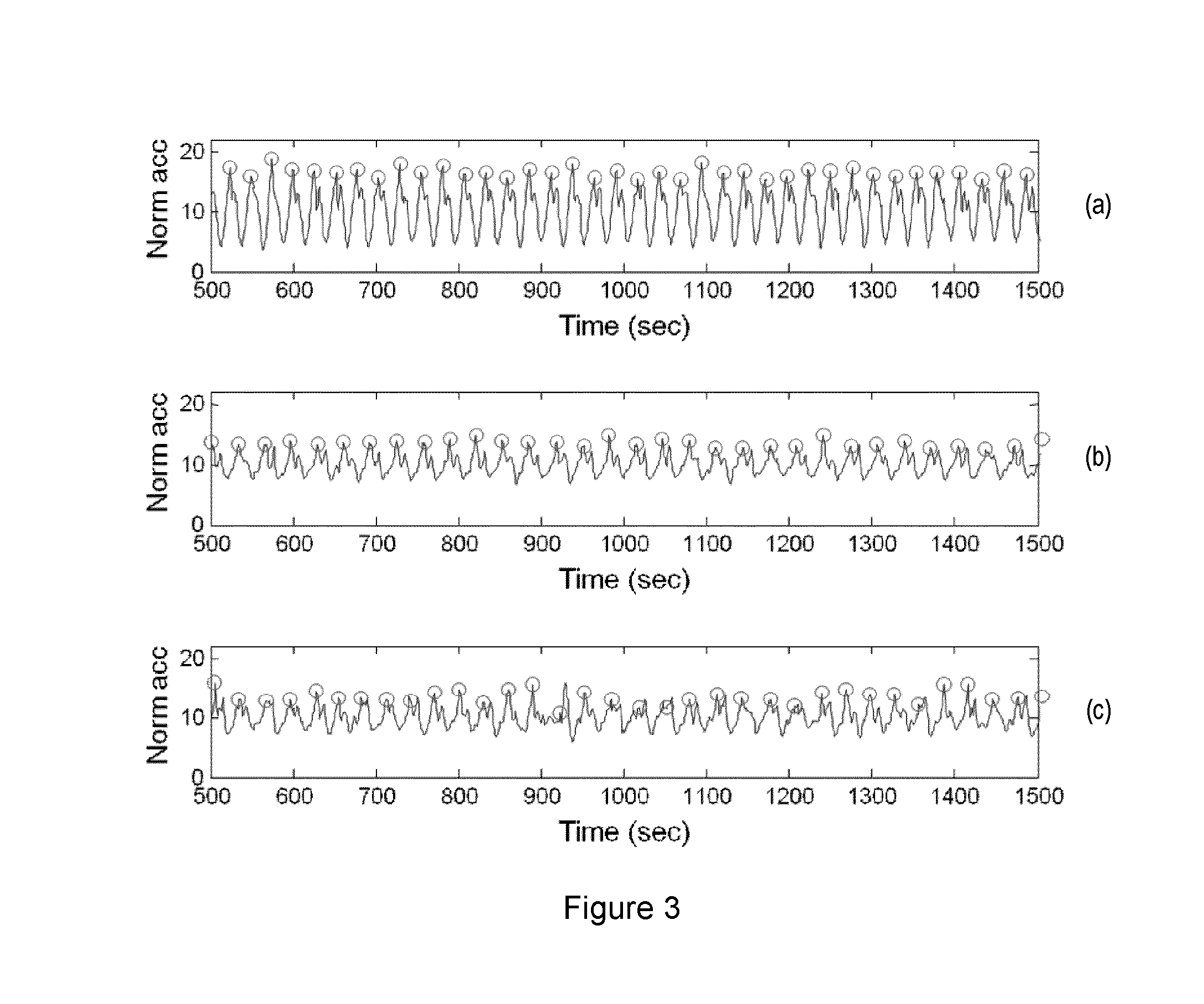 Fall detection system and method