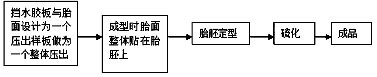 Manufacture method of single side ridge type water retaining rubber plate of airplane tire