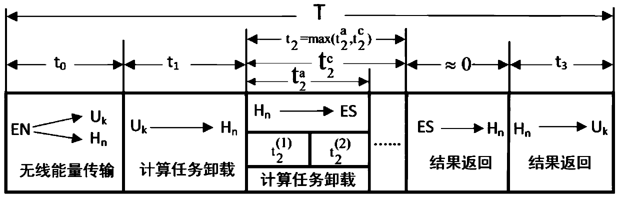 Computing and communication cooperation method and system in passive edge computing network