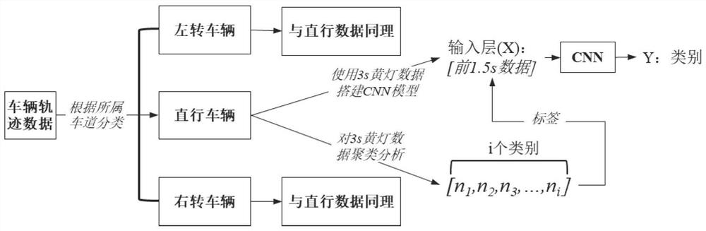 Signal control intersection emptying method and system based on laser radar and trajectory prediction