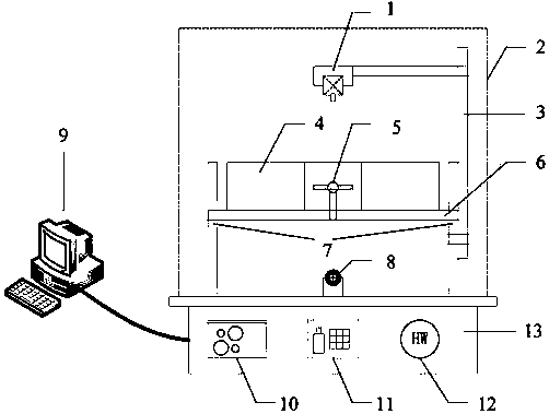 Rice new quality detection device and detection method based on visible light, near-infrared and terahertz fusion spectroscopy technology