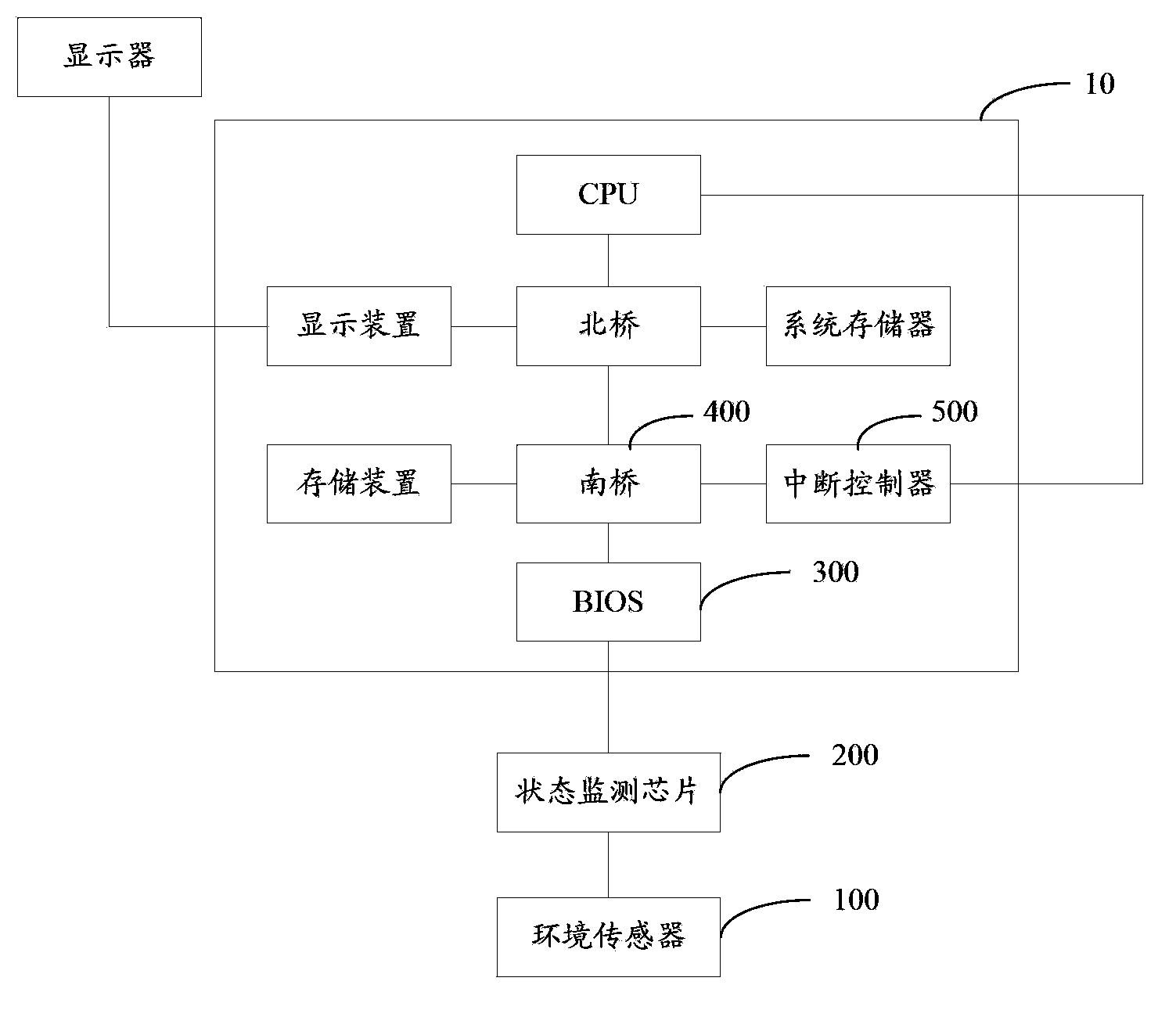 Computer system state monitoring method and device