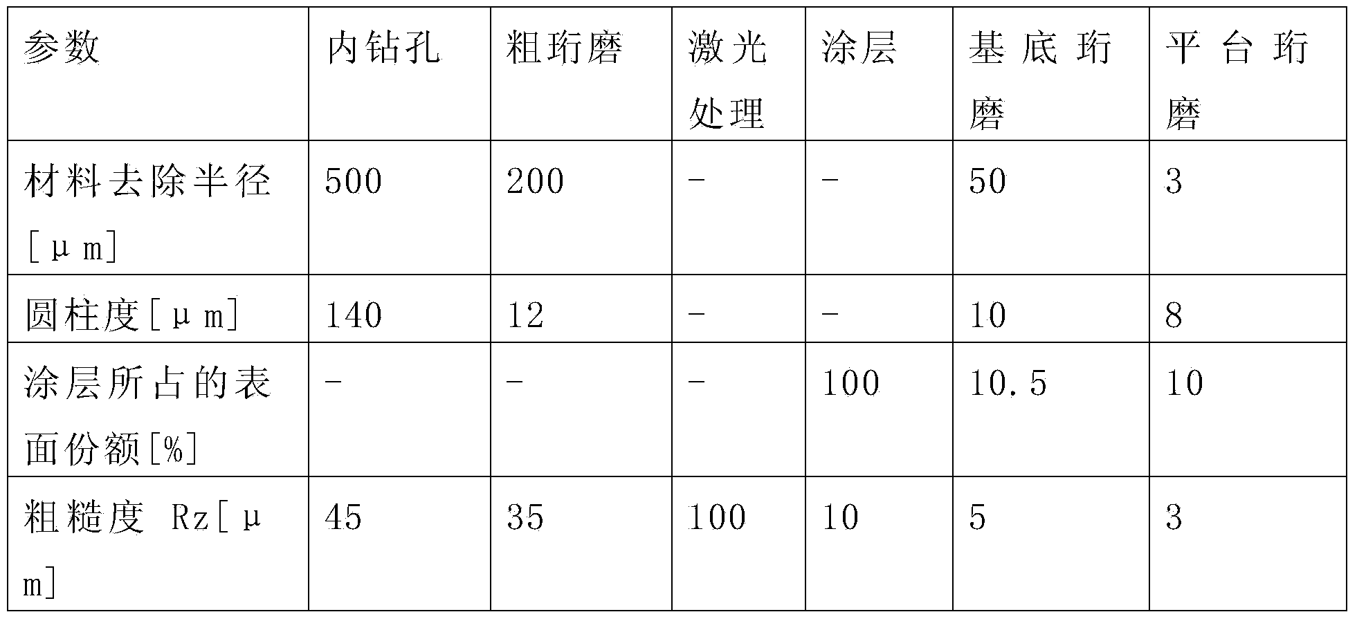 Method for producing a cylinder liner surface and cylinder liner