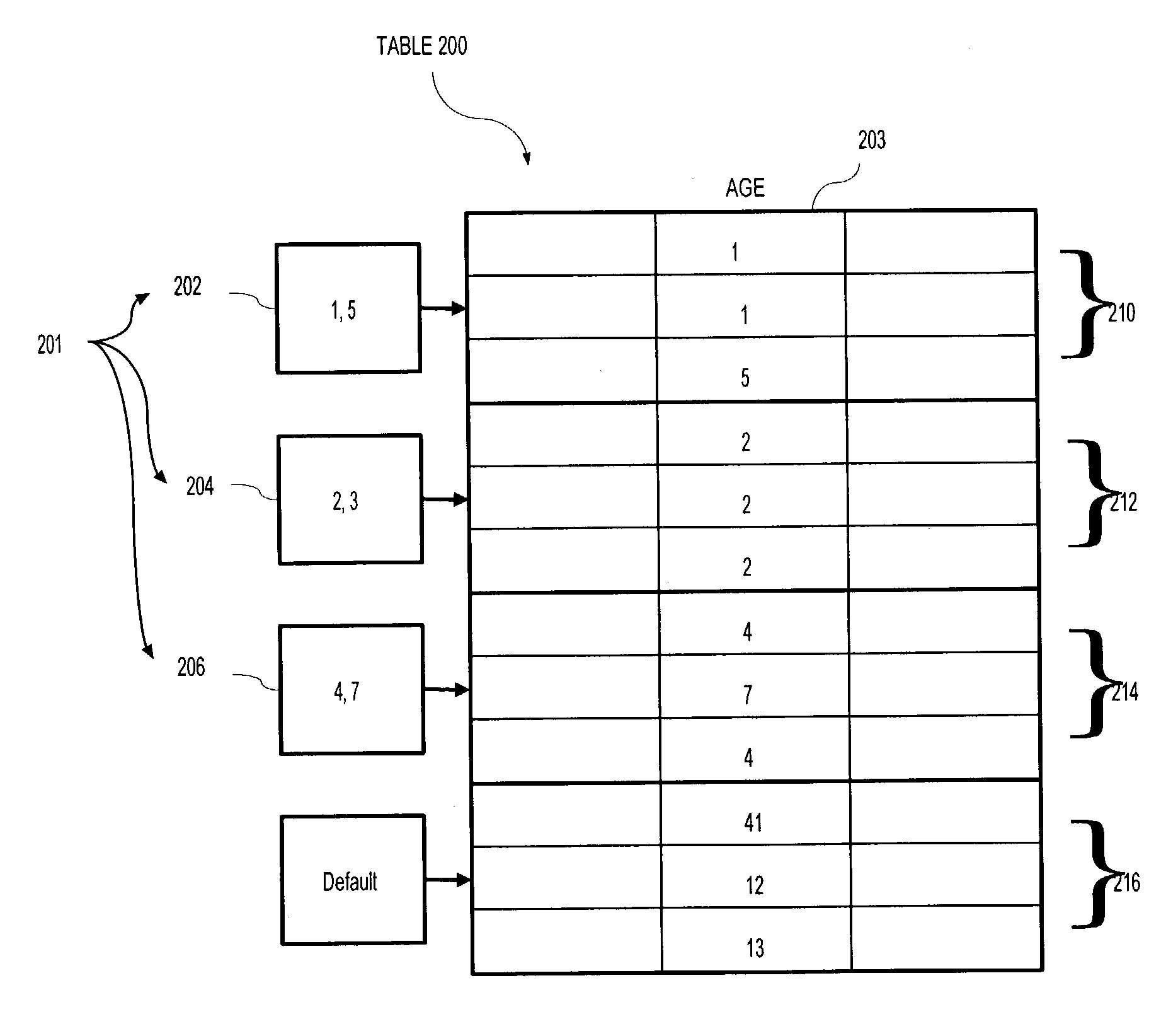 Methods for partitioning an object