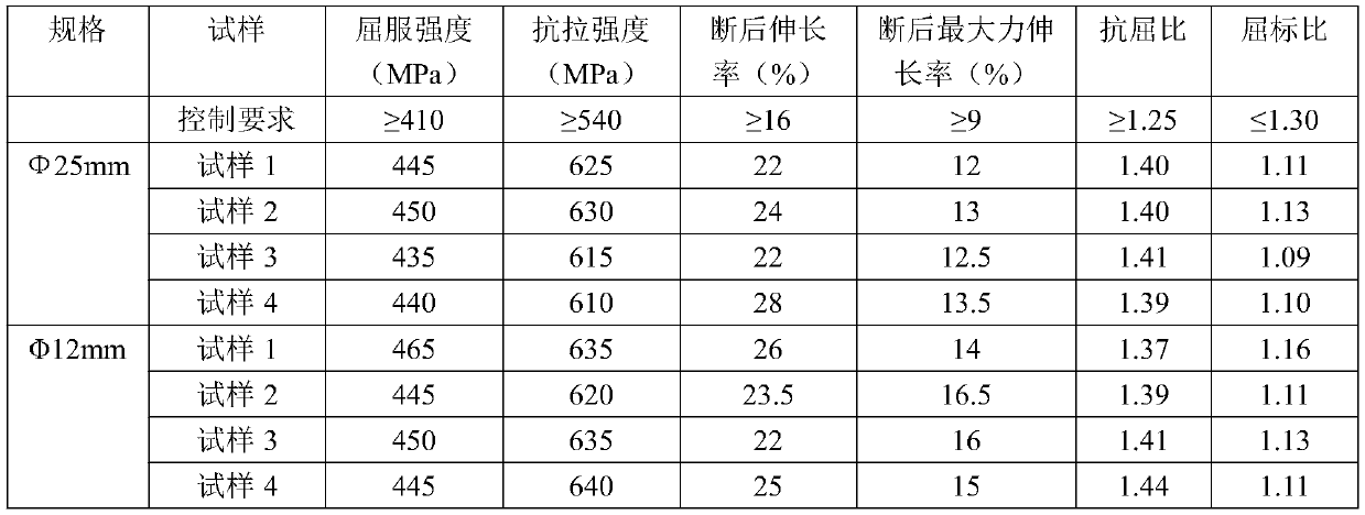 Production method of HRB400E high-strength anti-seismic steel bars containing vanadium element and niobium element and steel