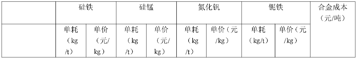 Production method of HRB400E high-strength anti-seismic steel bars containing vanadium element and niobium element and steel