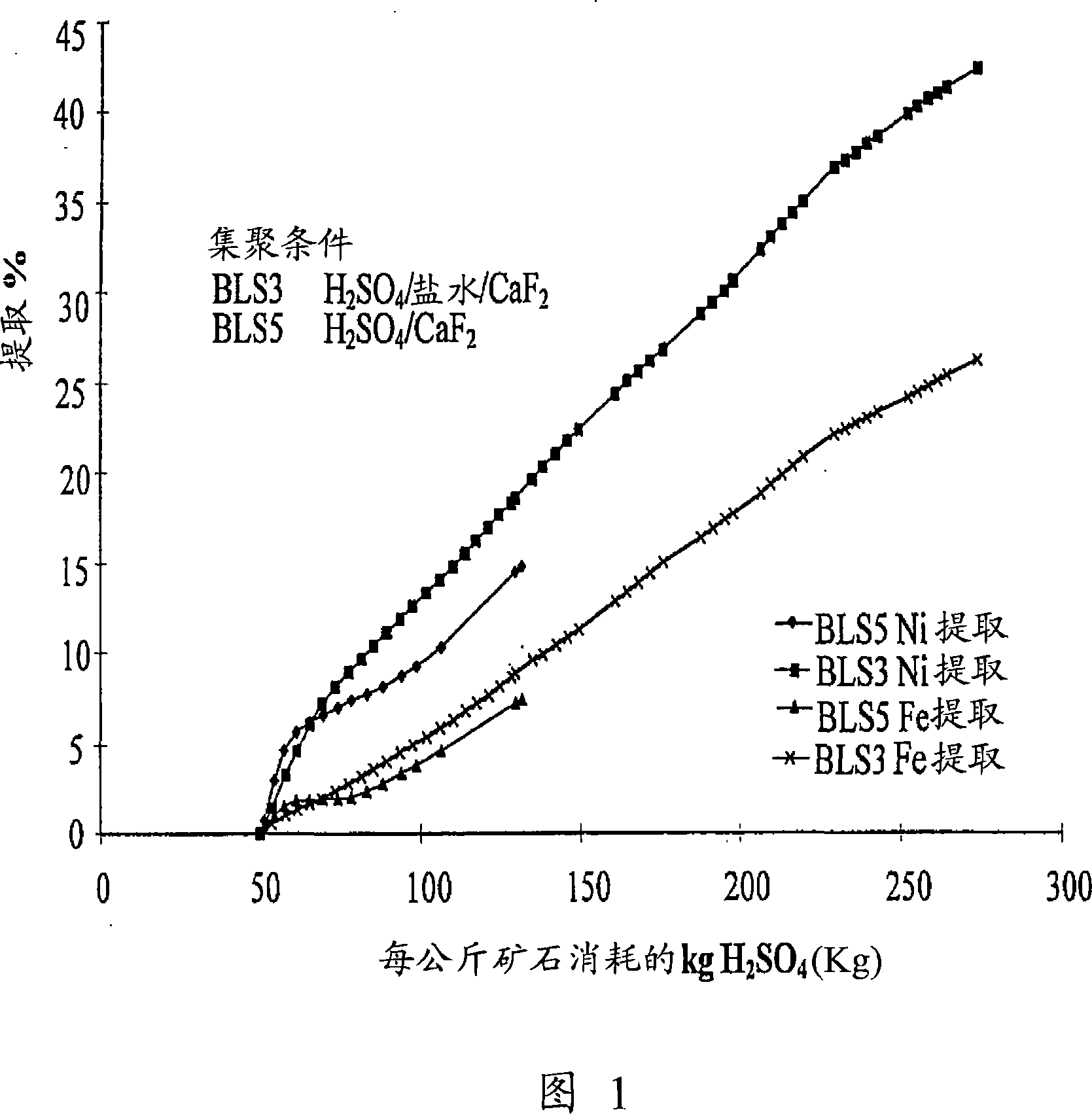 An improved process for heap leaching of nickeliferous oxidic ores