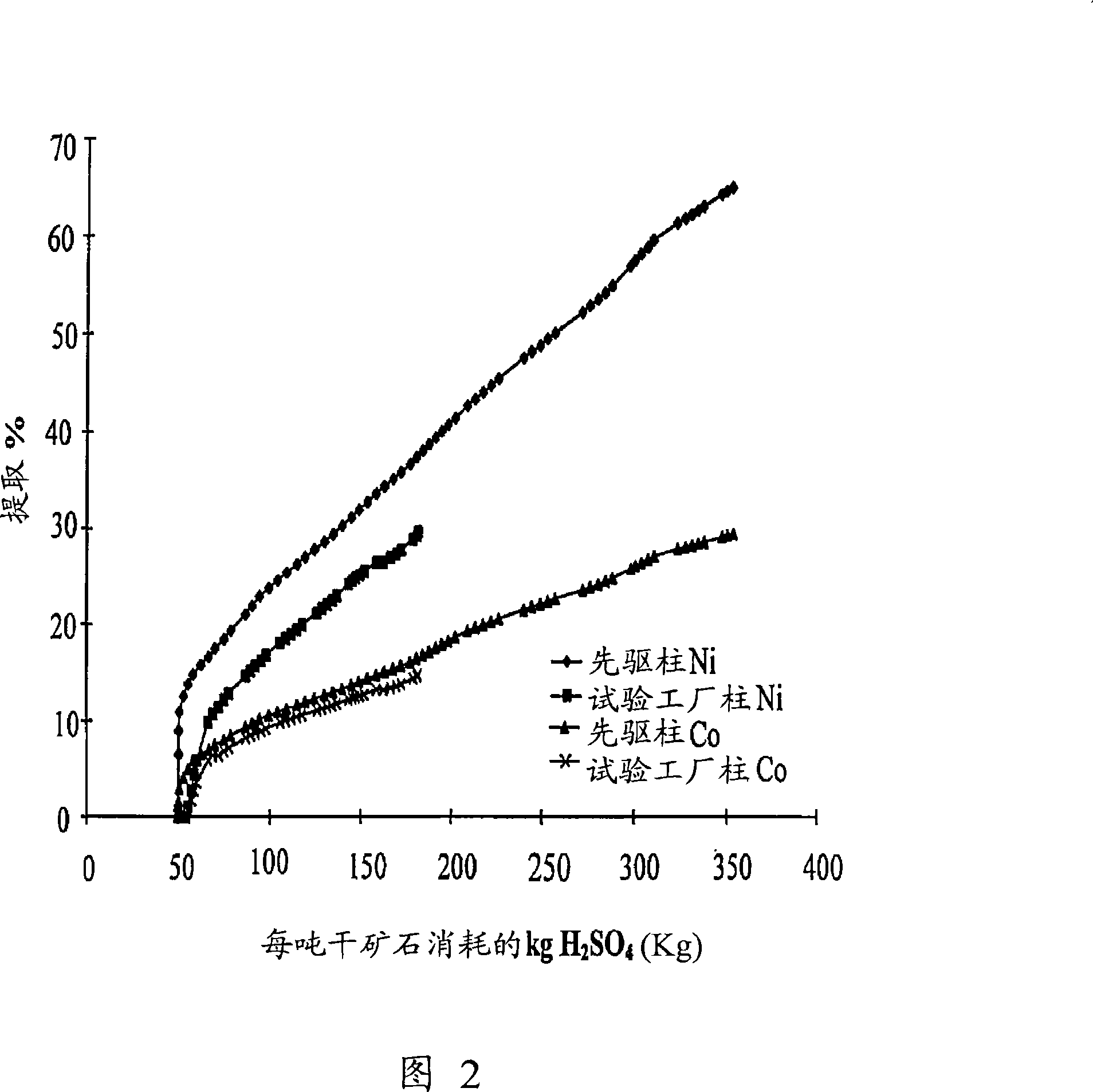 An improved process for heap leaching of nickeliferous oxidic ores