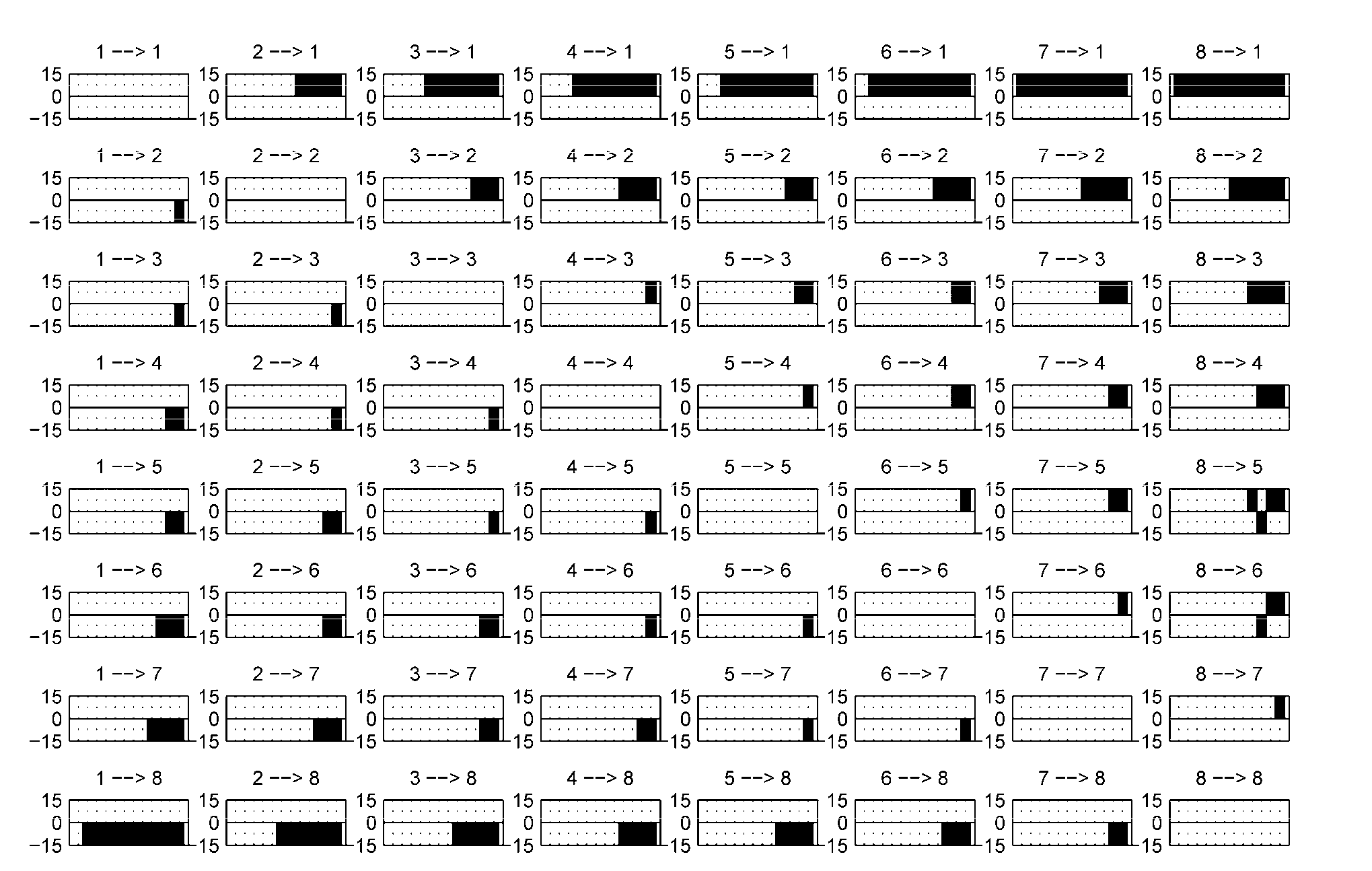 Methods for driving electro-optic displays