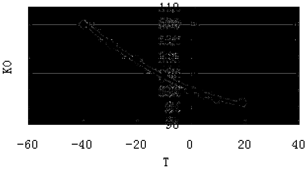 Calibration method of electrochemical sensor