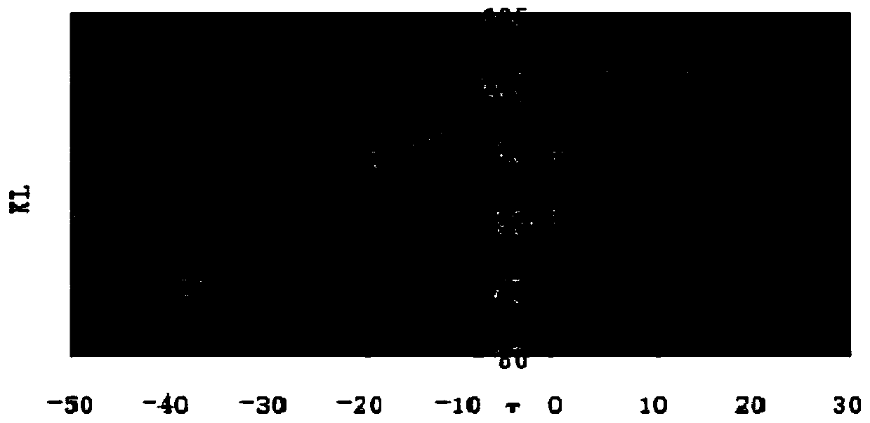 Calibration method of electrochemical sensor