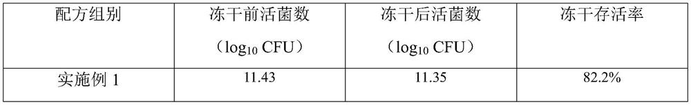 Freeze-drying protective agent, fecal bacteria freeze-dried product and preparation method thereof