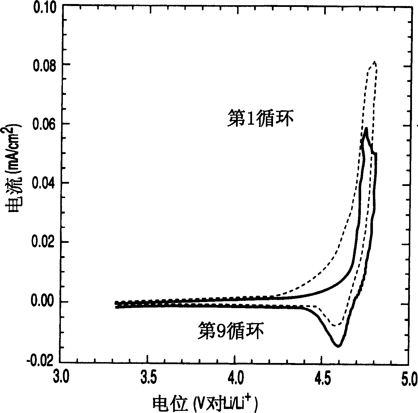 Anode for lithium secondary battery and lithium secondary battery