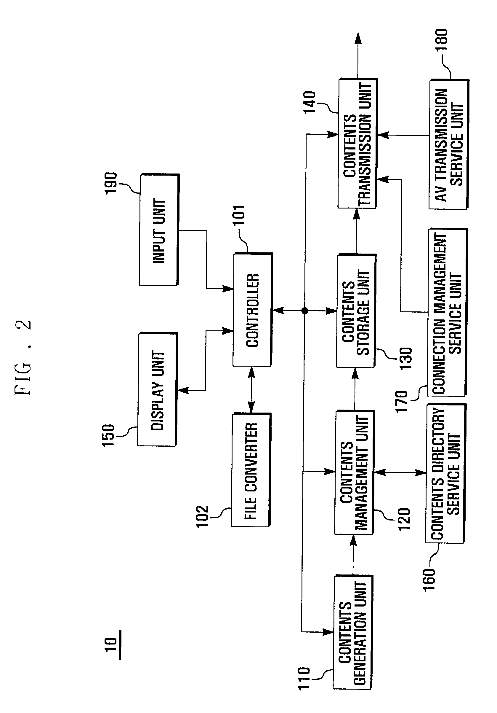 Method, apparatus, and system for data transmission based on dlna network