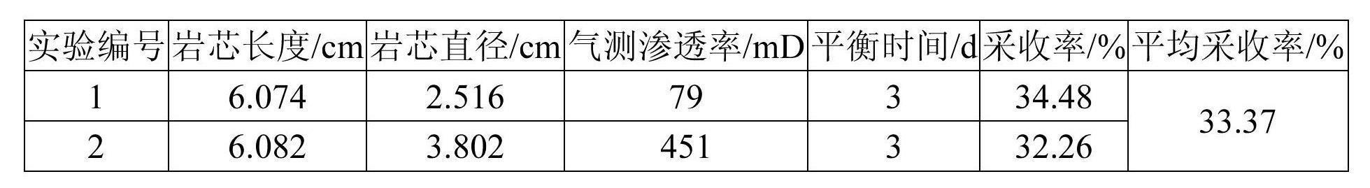 Composition for penetration-driving oil recovery agent and penetration-driving oil recovery agent