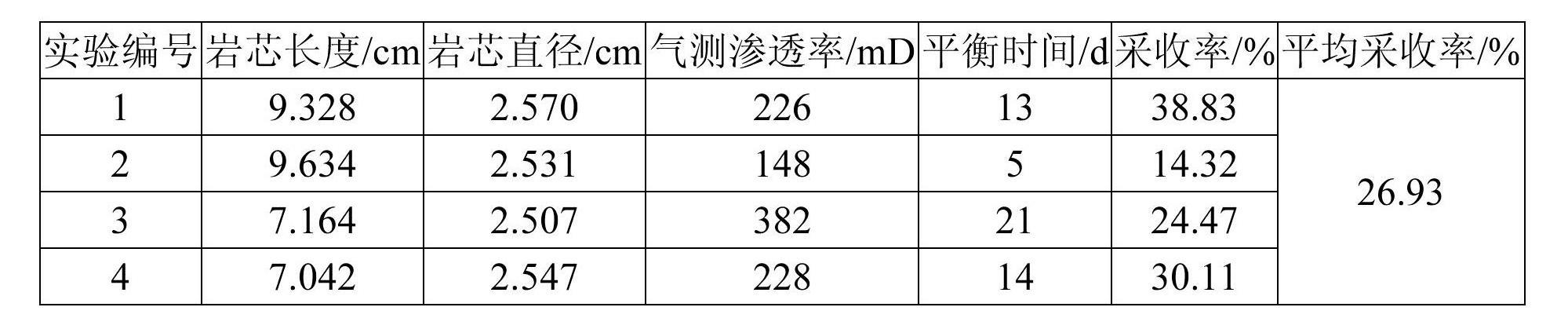 Composition for penetration-driving oil recovery agent and penetration-driving oil recovery agent