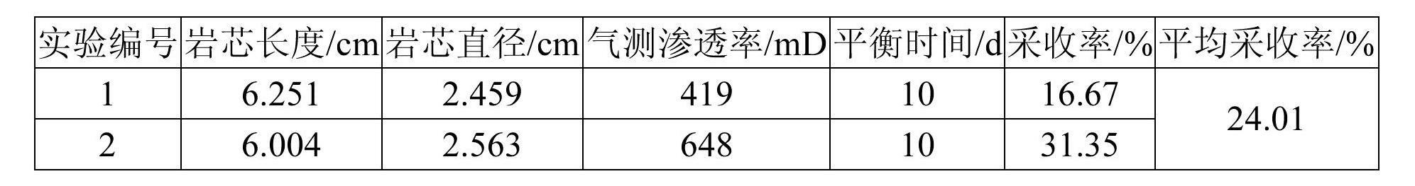 Composition for penetration-driving oil recovery agent and penetration-driving oil recovery agent