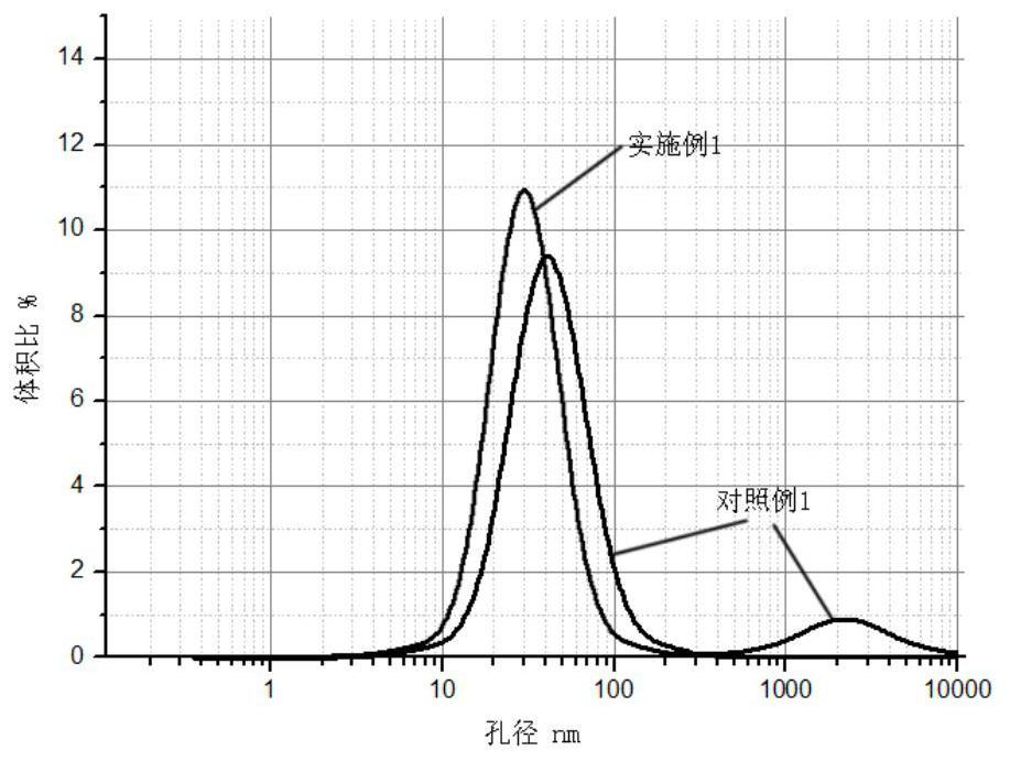 A kind of ceramic film and preparation method thereof