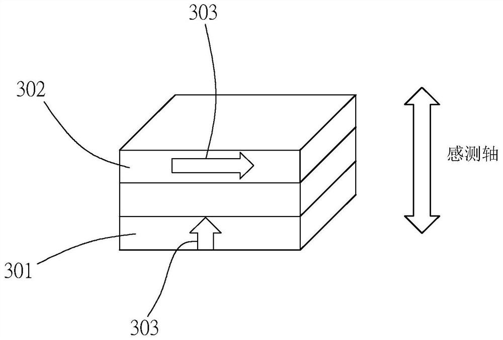 Position sensing mechanism