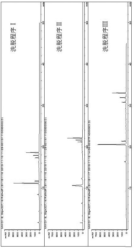 A kind of double fish particle quantitative fingerprint detection method