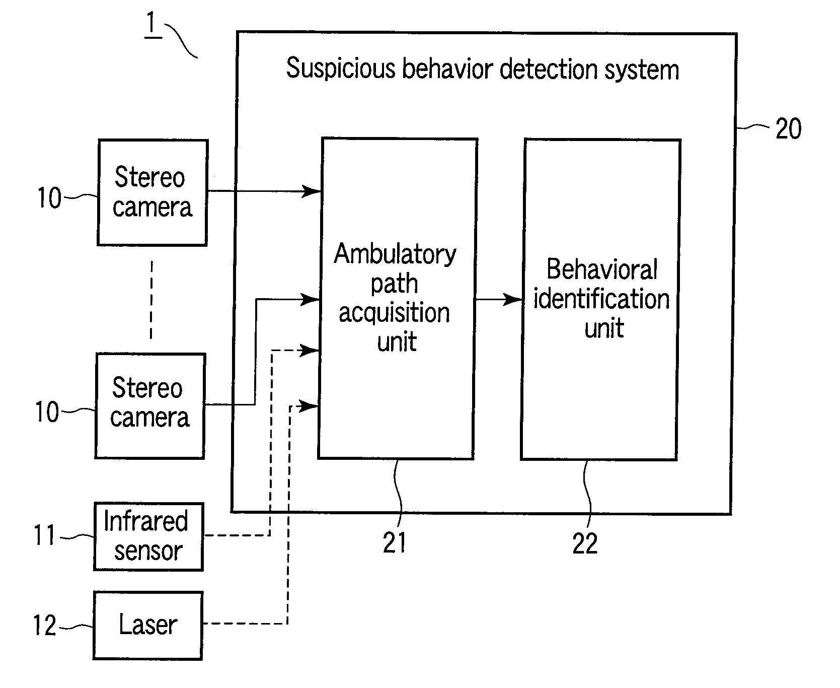 Suspicious behavior detection system and method