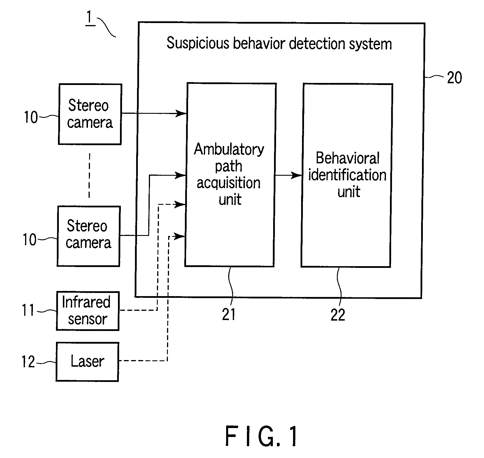 Suspicious behavior detection system and method