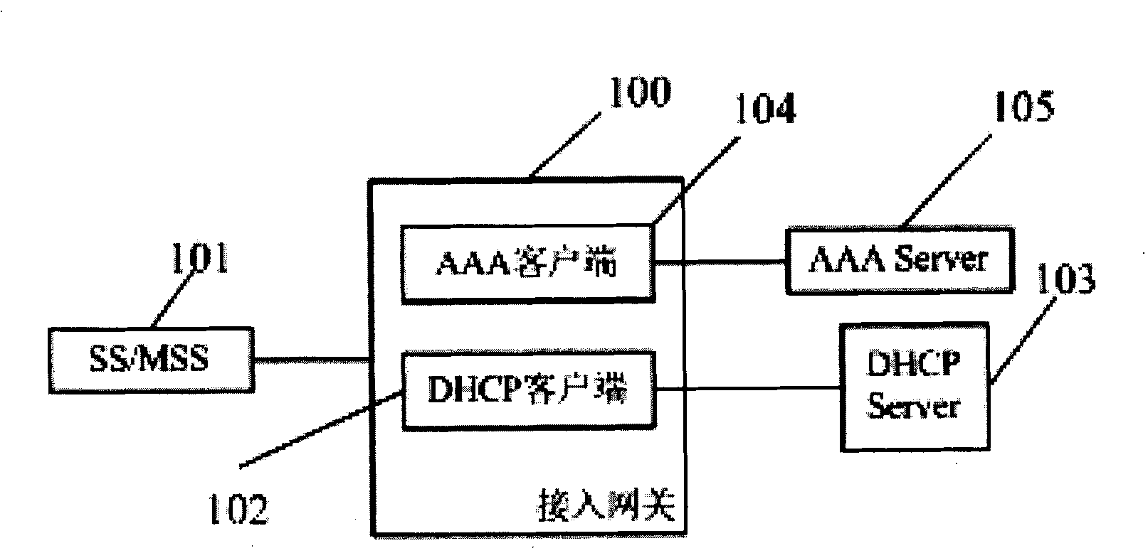 Address distributing method for broadband wireless access system