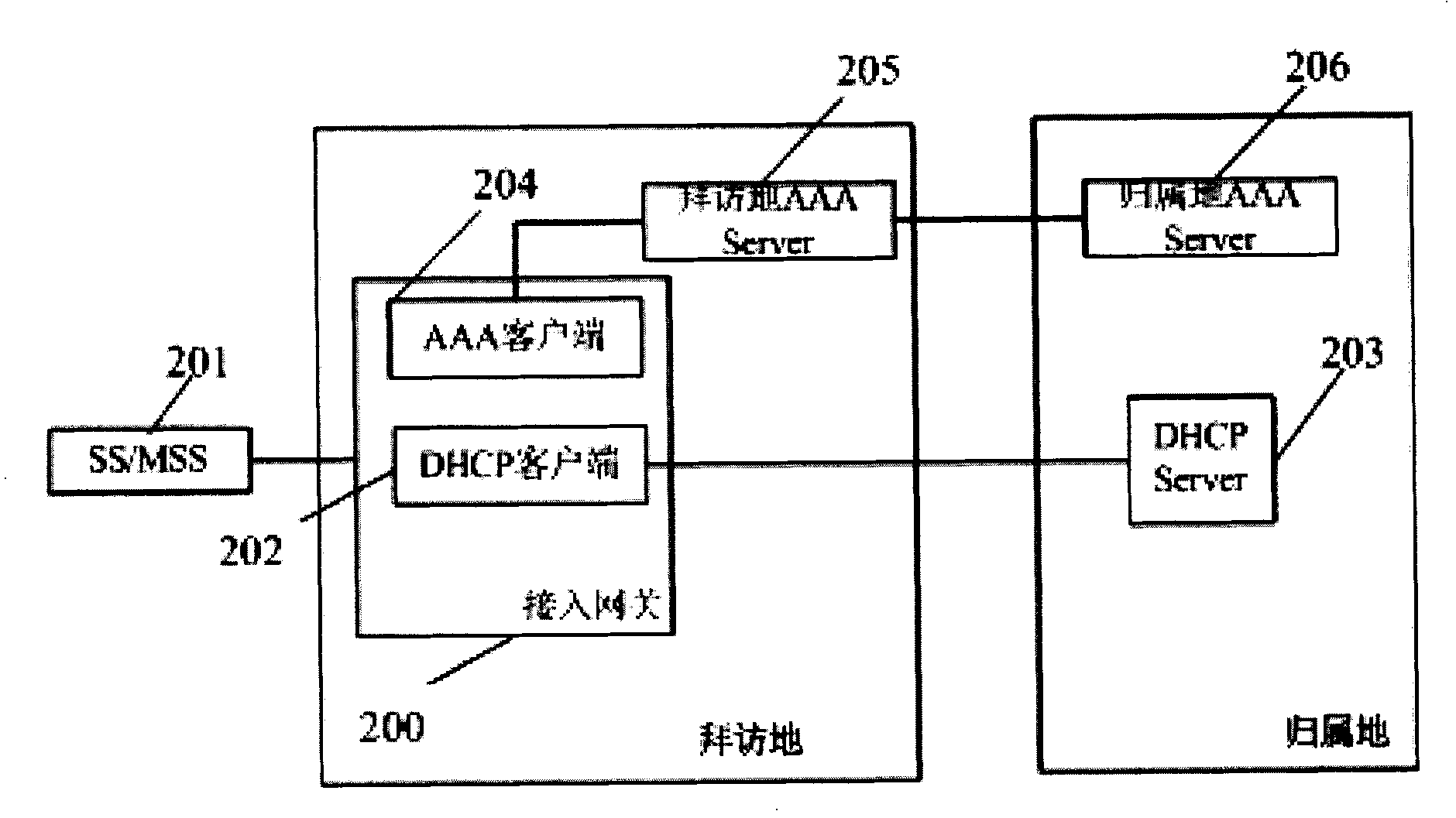 Address distributing method for broadband wireless access system