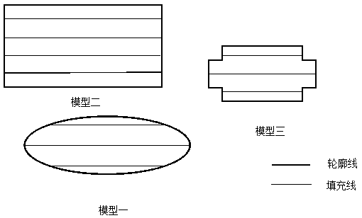 Scanning path planning method and device based on double lasers and three-dimensional object manufacturing equipment