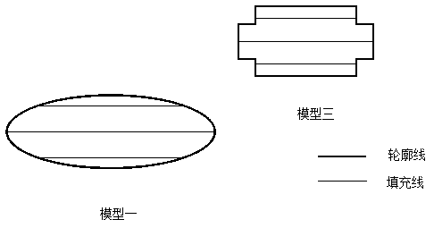 Scanning path planning method and device based on double lasers and three-dimensional object manufacturing equipment