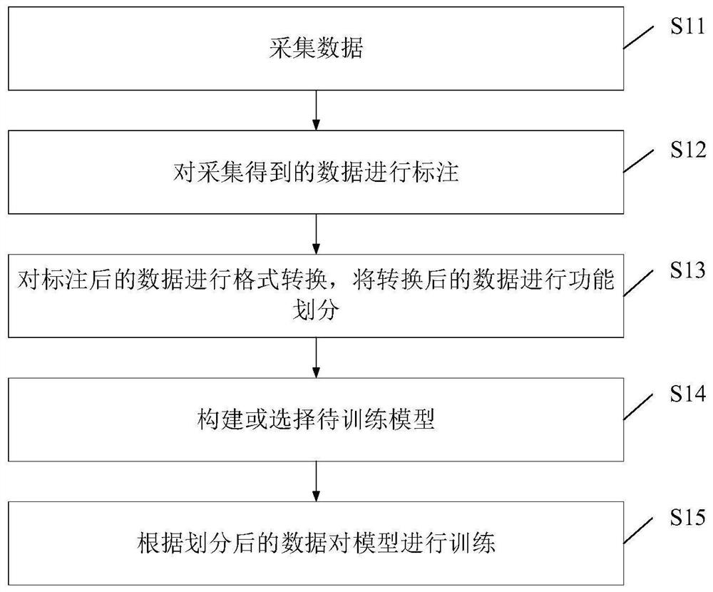 Entity extraction-based job record generation method, device and equipment