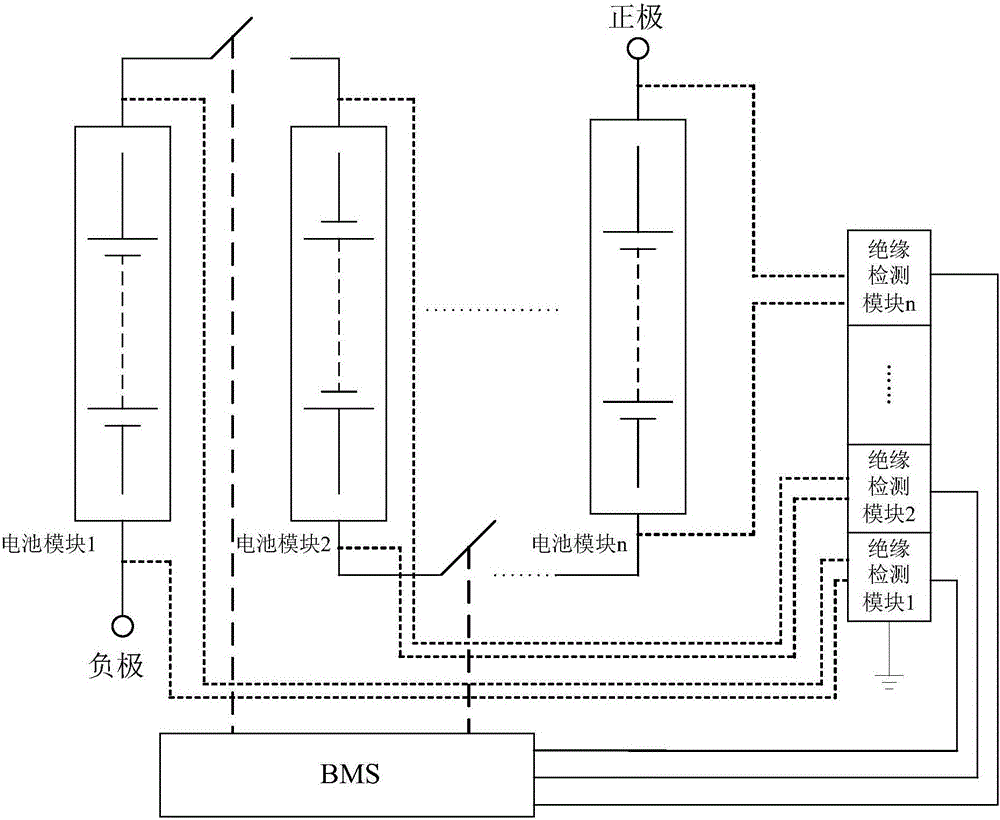 Battery pack insulation detection apparatus and insulation detection method thereof